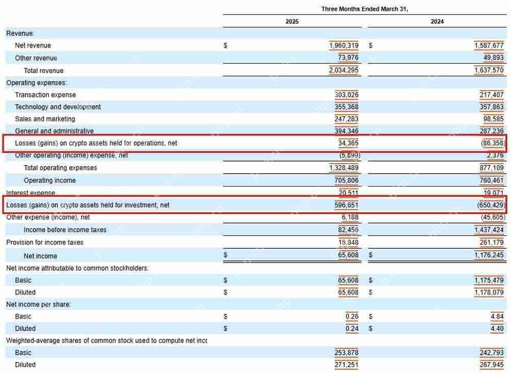 Coinbase第1季利润暴跌!但持续加码比特币 USDC分得近三亿美元